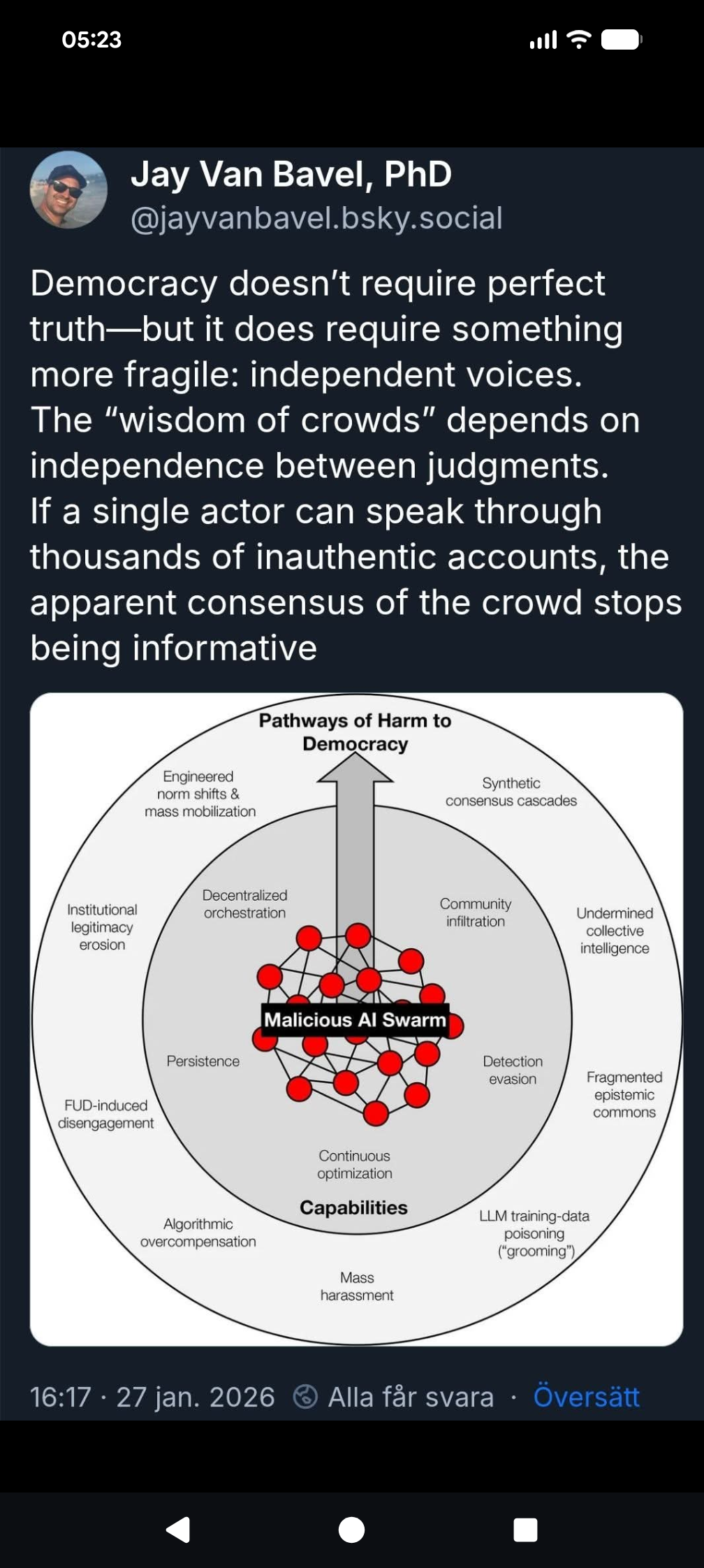 How Democracy is dismantled